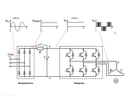 Схема частотного преобразователя асинхронного двигателя