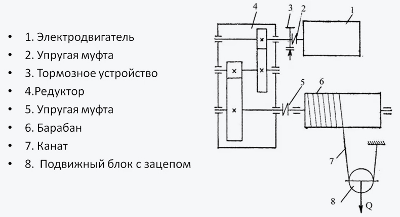 Работа электродвигателя с частотным преобразователем