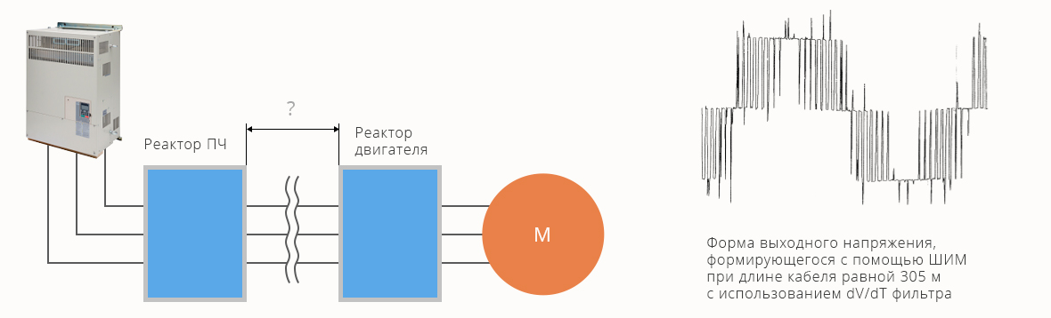 Как правильно подключить частотный преобразователь к двигателю