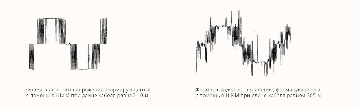 Как правильно подключить частотный преобразователь к двигателю