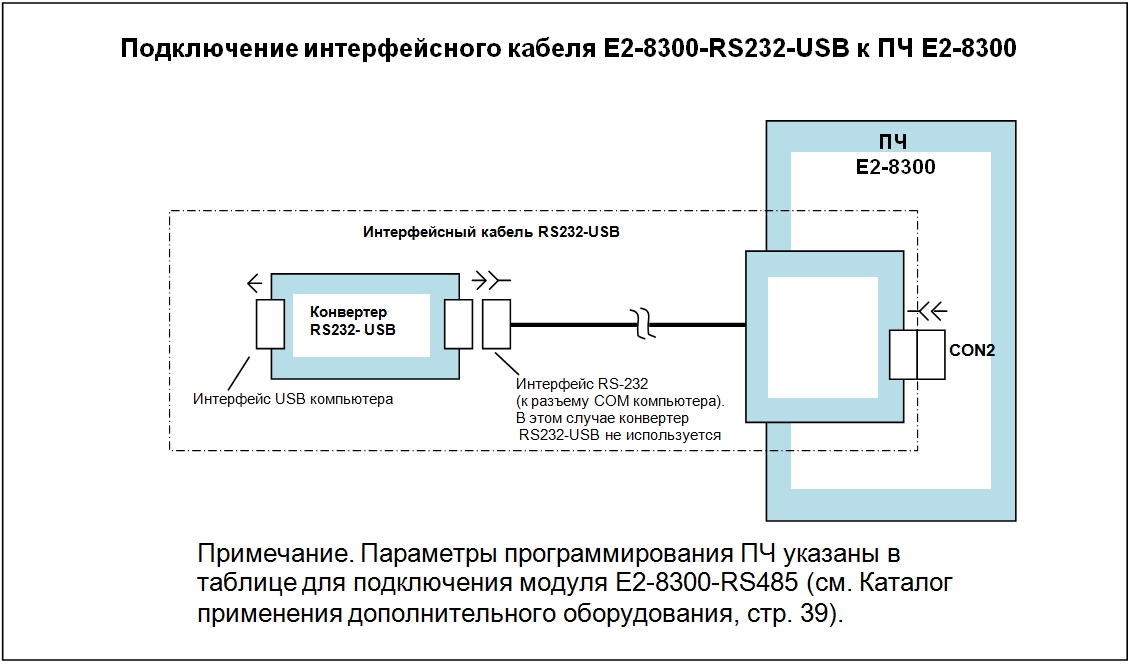 подключение интерфейсного кабеля