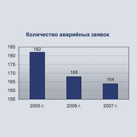 Водоканал, график-2