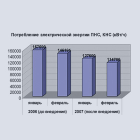 Водоканал, график-4