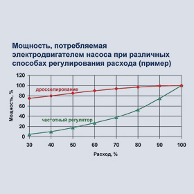 Водоканал, график-1