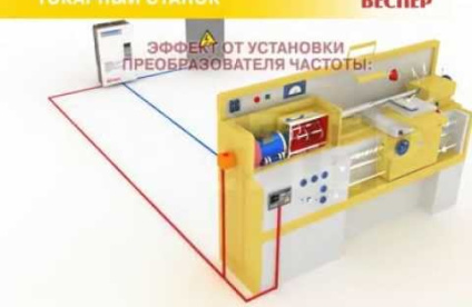 Частотные преобразователи — купить преобразователь частоты для ...