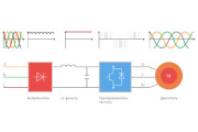 Типовые варианты и практическое применение частотно-регулируемого электропривода
